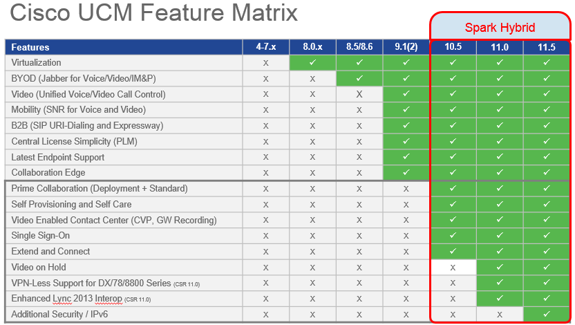 Cisco cucm 8.6 compatibility matrix